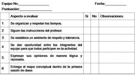 A2) Trabajo colaborativo para la elaboración del mapa conceptual 